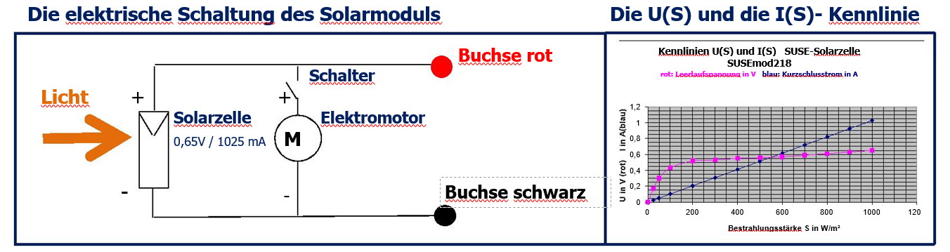 SUESE CM6MSe_ Die elektrische Spannung.PNG