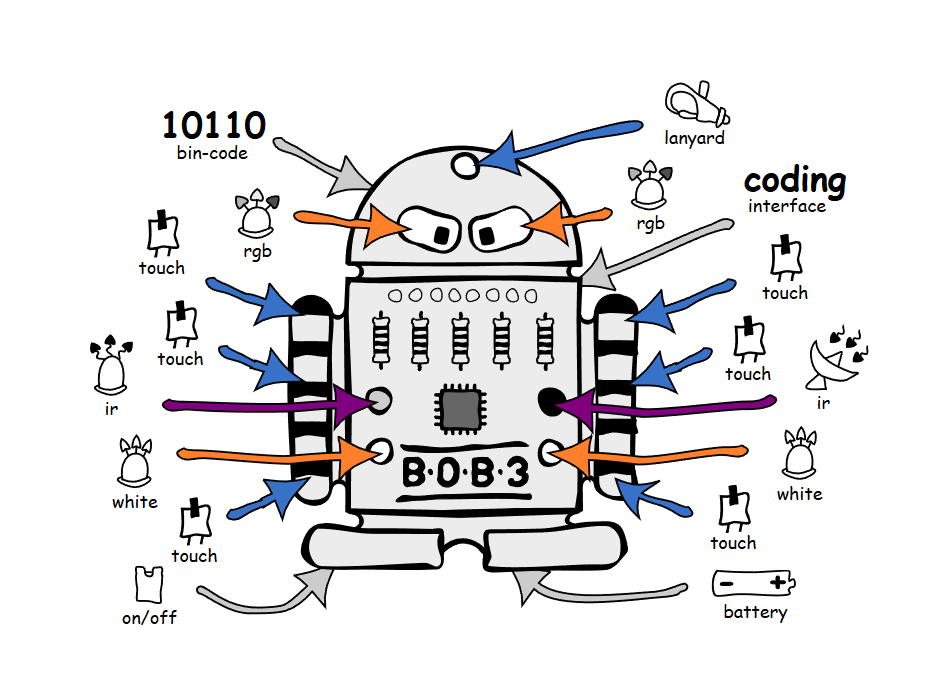Screenshot BOB 3 aufbau .png